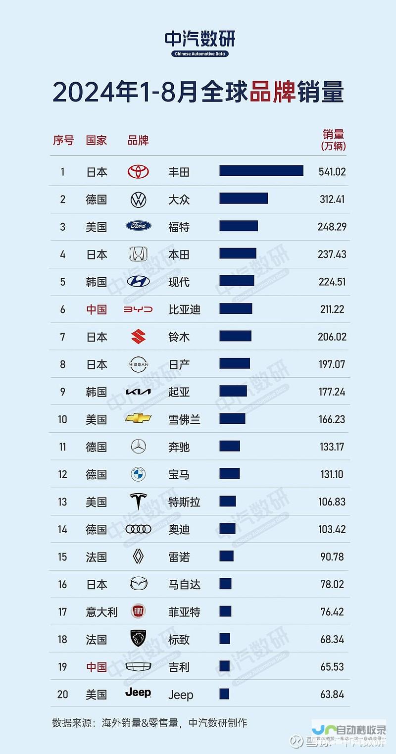 提升汽车品牌形象，塑造线上销售力：专业汽车网站建设服务